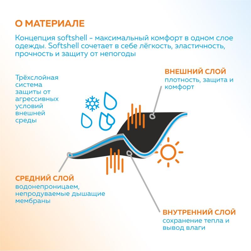 Куртка софтшелл softshell мужская STAN 340