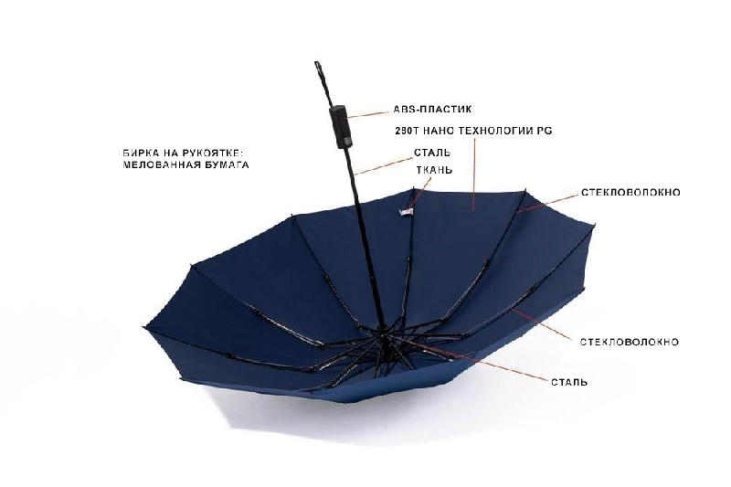 Зонт складной автоматический с плавным закрытием Forest Sunderland Reverse,  диаметр 117 см, 10 панелей,  в подарочной коробке