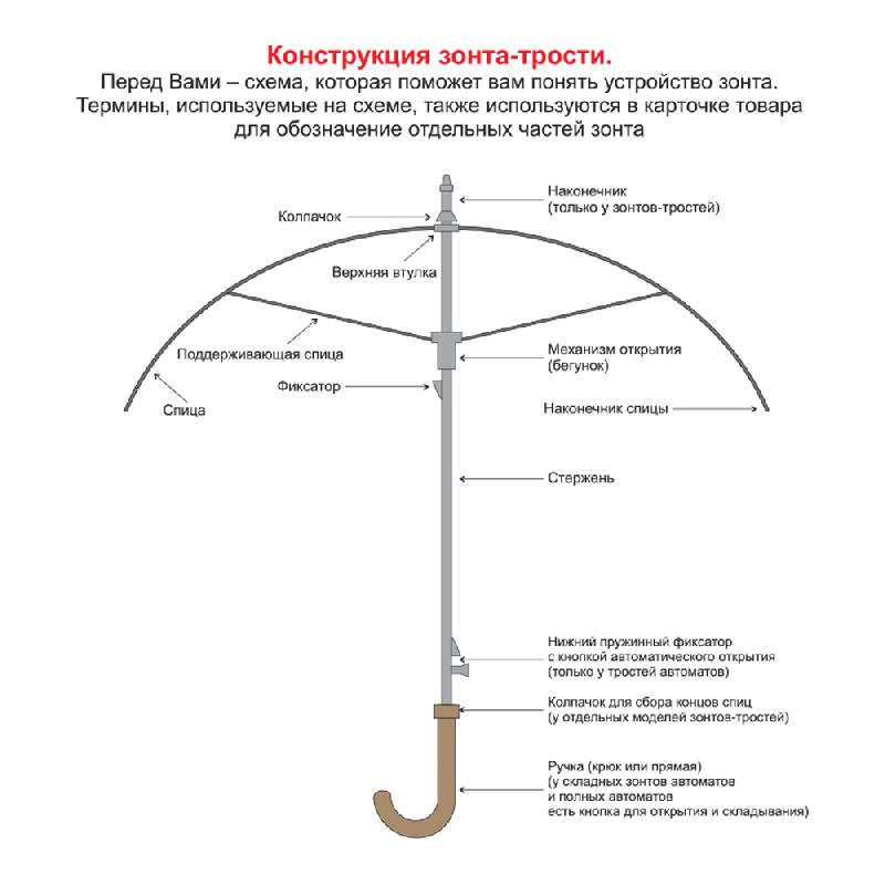 Зонт складной автоматический  Forest BERGEN, диаметр 116 см, 10 панелей, с UV защитой в подарочной коробке