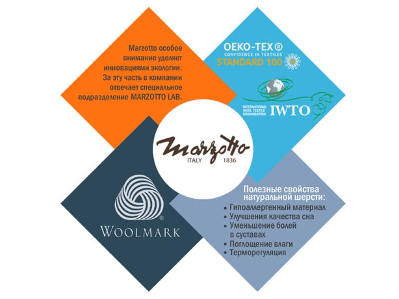 Плед AREQUIPA 5186